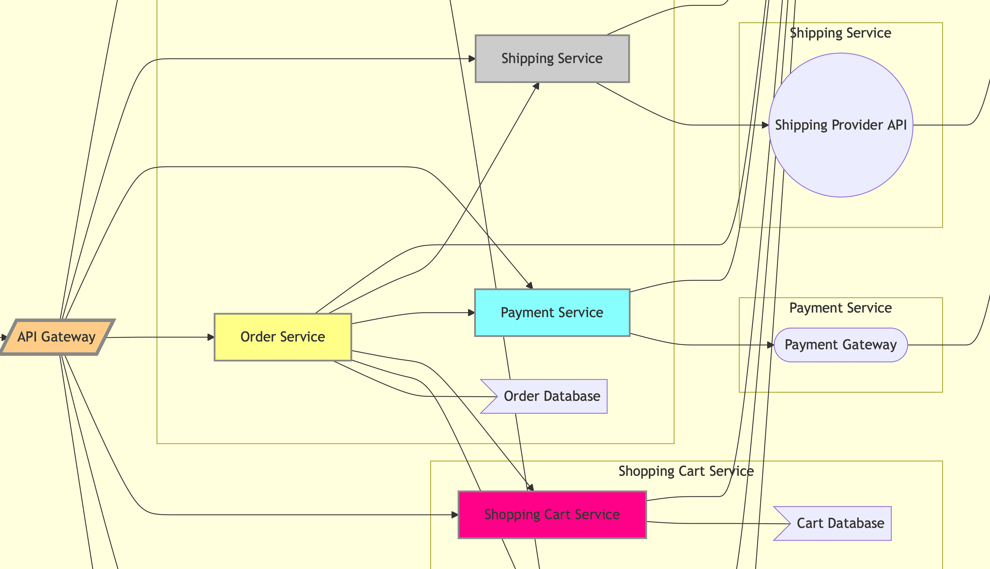 Microservices são débitos técnicos?